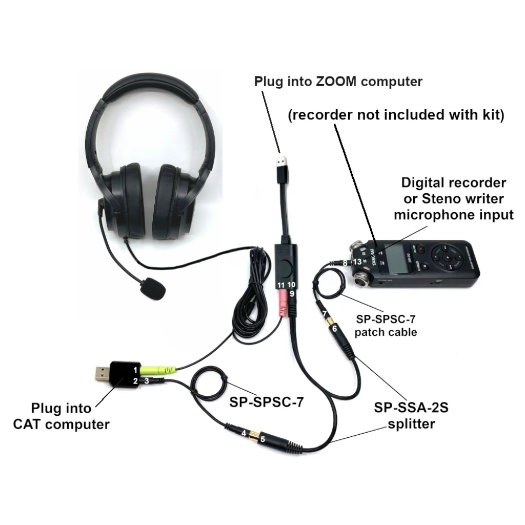 Sound Professionals Complete Two Computer Zoom Recording System SPZOOM