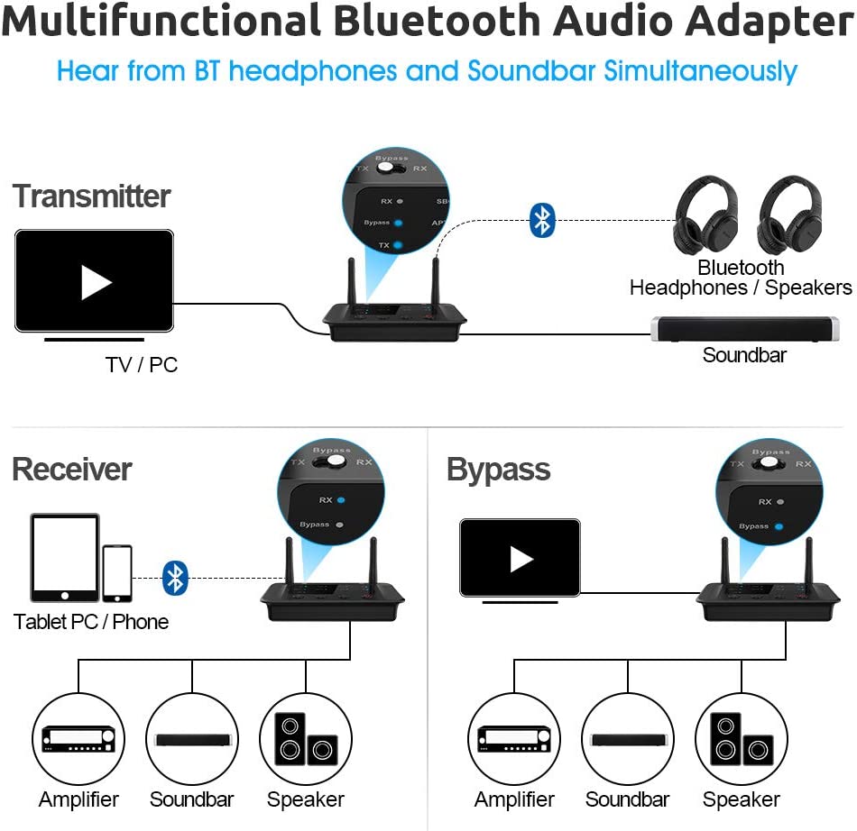 Sound Professionals SP-BLUETOOTH-TX - Long Range Bluetooth Transmitter  SP-BLUETOOTH-TX