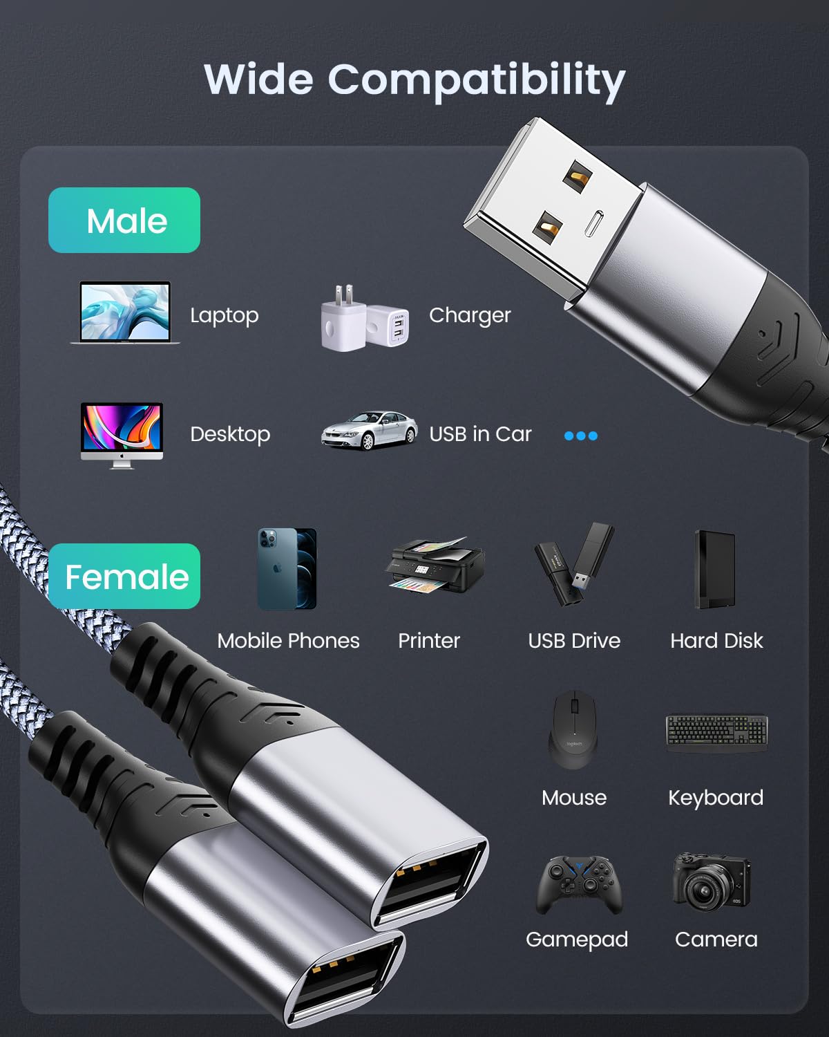 USB Splitter/Hub, USB 2.0 Y Splitter Charger Cable 1 Male to 2 Female Power Cord Extension Hub Adapter for Car/Laptop/LED - Image 4